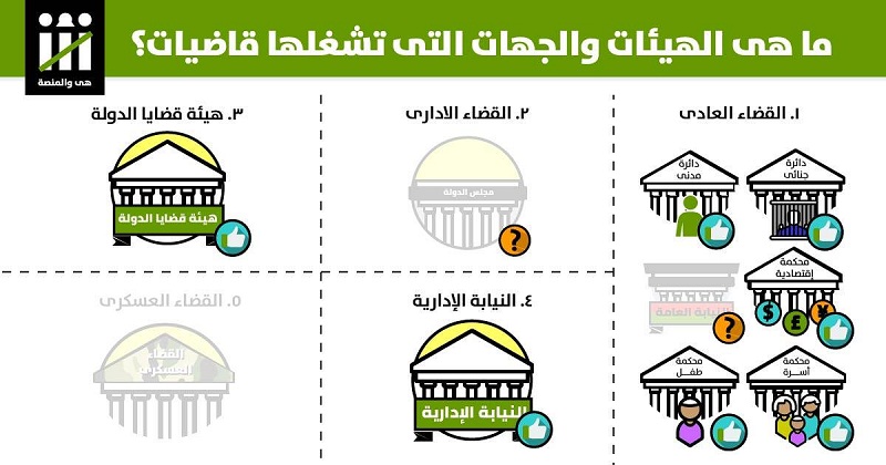 ”هي والمنصة” يرصد الجهات القضائية الممنوعة على النساء