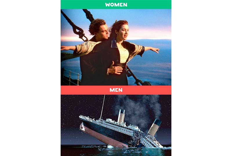 الفرق بين الرجل والمرأة عند مشاهدة تيتانيك