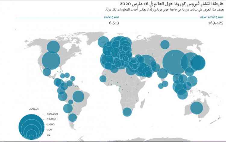 انتشار فيروس كورونا المستجد حول العالم