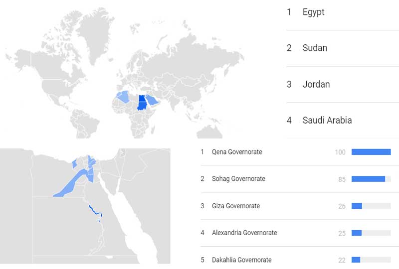 عنصرية المصريين