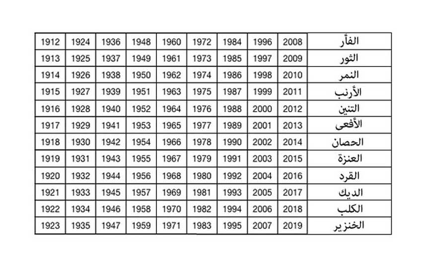 الأبراج الصينية